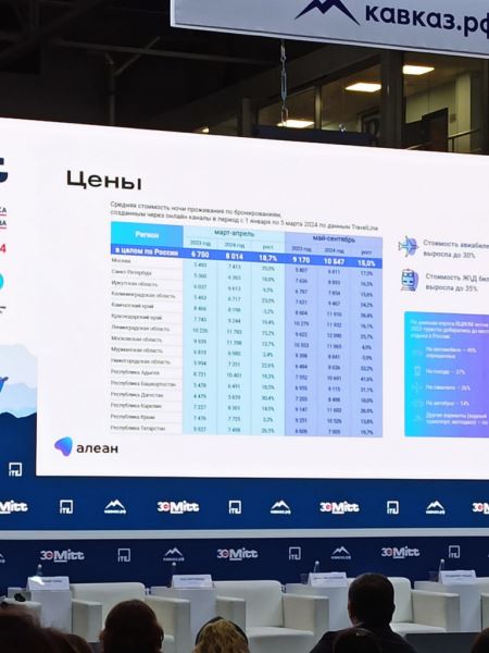 Проживание в гостиницах России за год подорожало на 15–20%